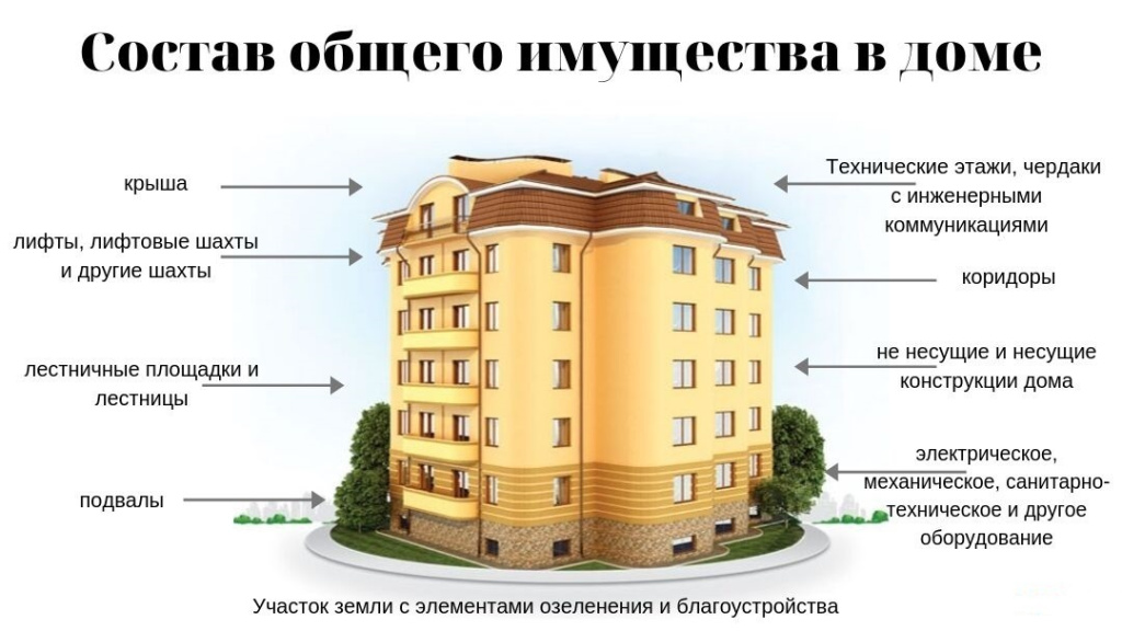 План мероприятий по приспособлению жилых помещений инвалидов и общего имущества в мкд